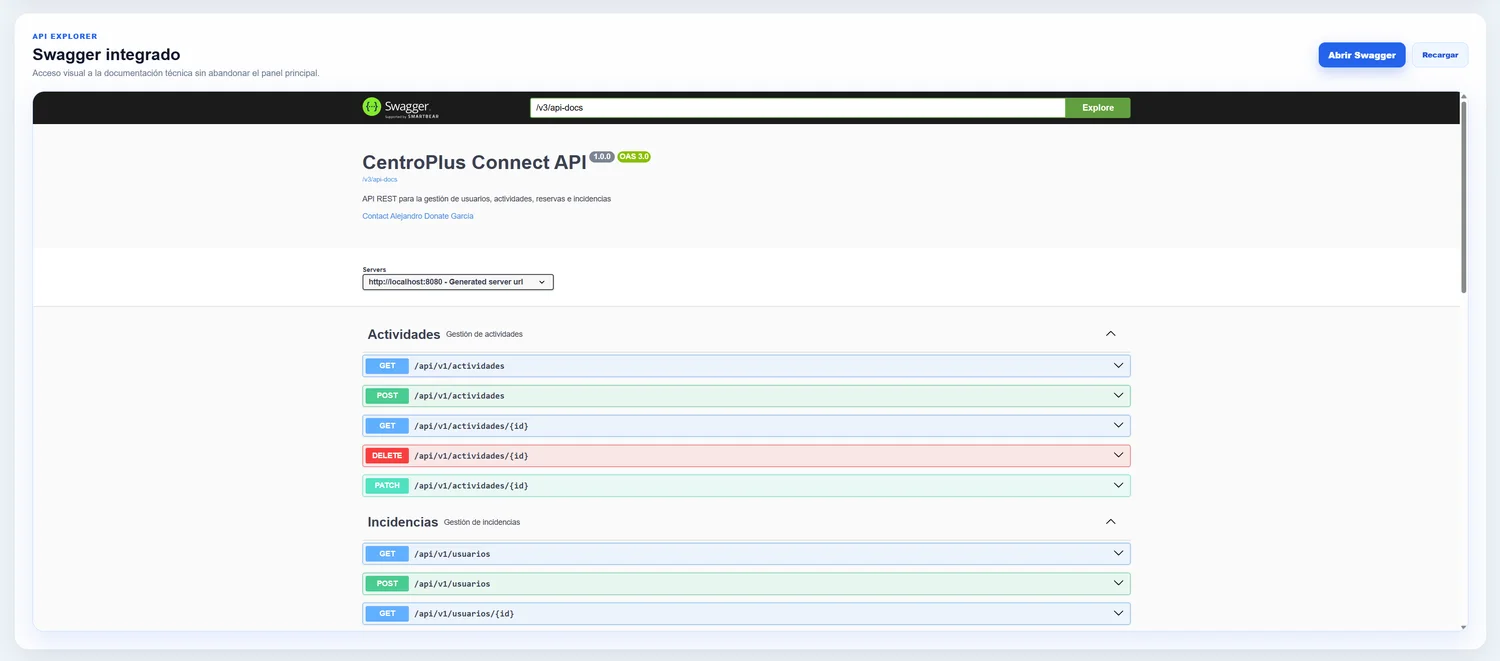 Documentación Swagger de la API