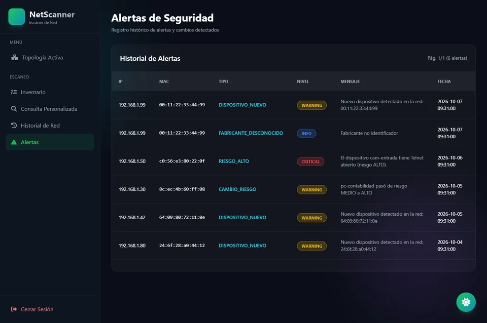 Alertas de seguridad
