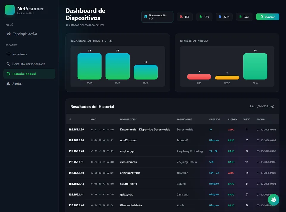 Historial de red con gráficas y tabla